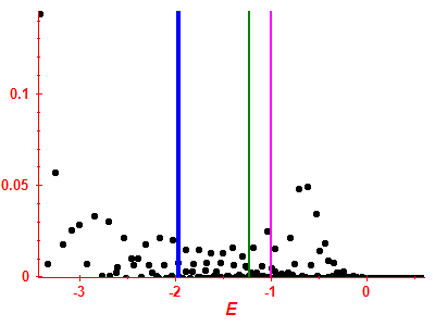 Strength function